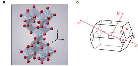 - Anatase TiO2 crystal structure and BZ. (a) Crystallographic structure... | Download Scientific ...