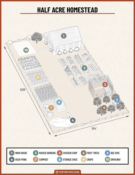 Designing A Half An Acre Homestead Layout - The Tiny Life