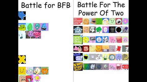 BFB and TPOT Elimination Order (currently and also contain spoilers ...