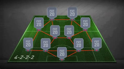 4-2-2-2 Formation - FIFA 20 - FIFPlay