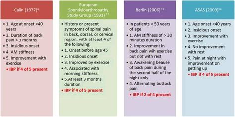 inflammatory back pain by different criteria http://www.ncbi.nlm.nih.gov/core/lw/2.0/html ...