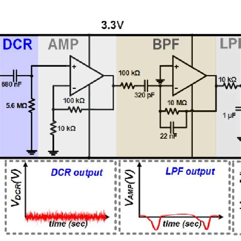 The schematics of PPG readout circuit. | Download Scientific Diagram