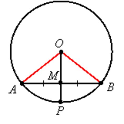 Perpendicular Bisector of a Chord