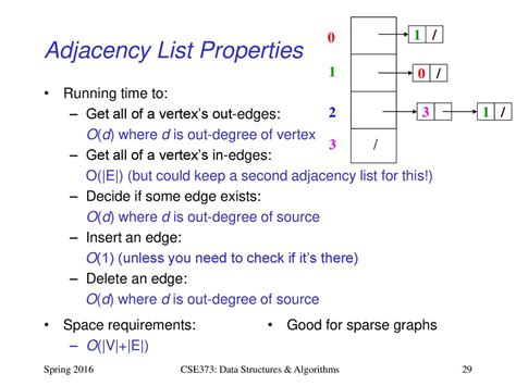 CSE373: Data Structures & Algorithms Lecture 16: Introduction to Graphs ...