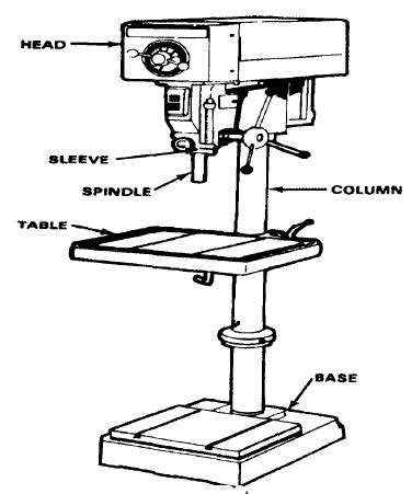 Drilling machine parts