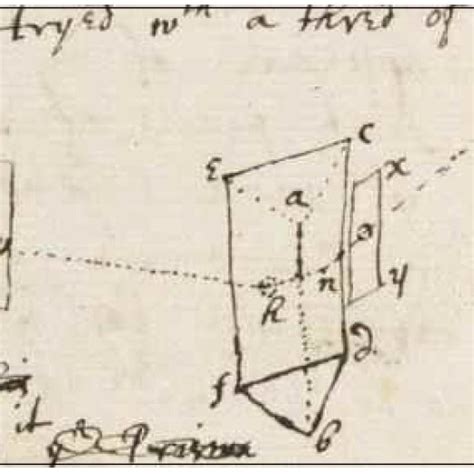 (Color online) Newton's sketch of prism experiment [19]. | Download ...