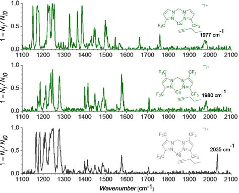 Helium tagging photodissociation spectra of [L 2 Cu(1-pentyne)] + and ...