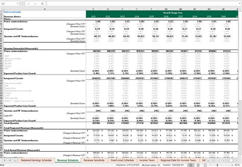 Fixed Asset Schedule - Excel Model Template - Eloquens