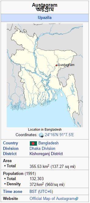 Kishoreganj District: Administrative Info Of Astagram Upazila in Kishoreganj District