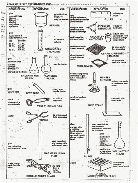 Agriculture in islamia university of bahawalpur,Pakistan: laboratory ...