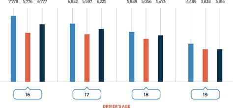 Average Auto Insurance Rates by Age in 2023 | BuyAutoInsurance.com