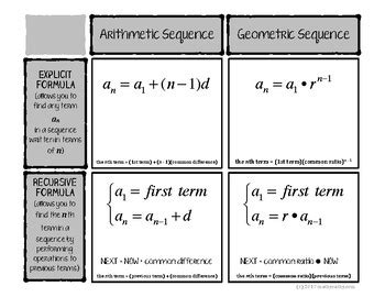 Recursive and Explicit Formulas: Geometric and Arithmetic Sequences Introduction