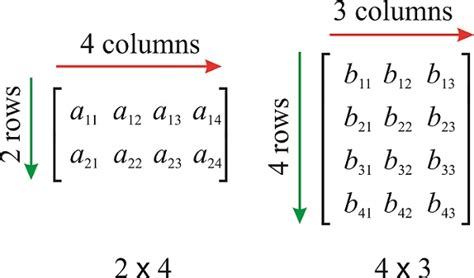 6.1.1: Matrices - Chemistry LibreTexts