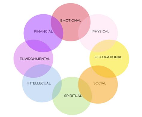 The Importance Of Economic Check - Just How Does Way Of Life Impact ...