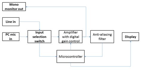 [DIAGRAM] Loop Hardware Diagram - MYDIAGRAM.ONLINE