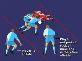 BBC SPORT | Rugby Union | Laws & Equipment | The lowdown on the offside law