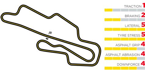 Mugello Circuit Guide, Layout & Records