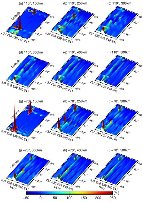 Ionospheric plasma disturbances at the layers spanning from 150 to 500... | Download Scientific ...