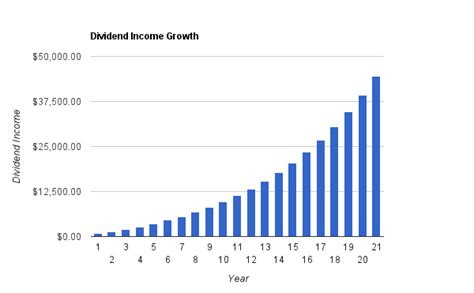 Dividend Income: The Essential Guide