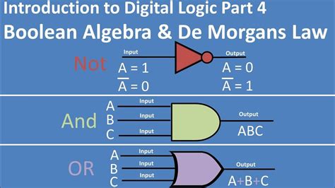 Boolean Algebra & de Morgan's Law (Intro to Digital Logic Part 4) - YouTube