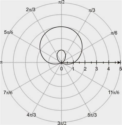 Math Arguments: 195: Polar Figures 4