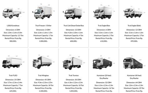 Image result for 3 tonne lorry dimension | Cool trucks, Lorry, Trucks