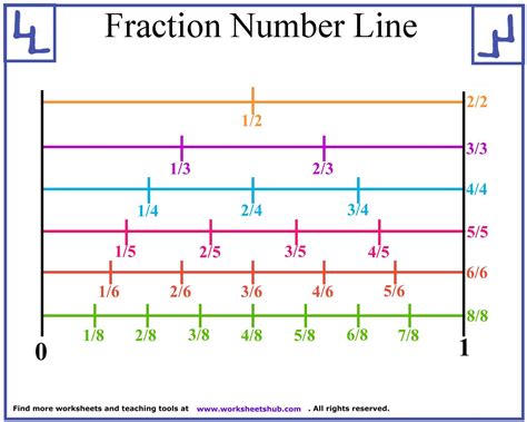 Fraction Number Line 2 Cursive Writing Worksheets, Fractions Worksheets, Free Kindergarten ...