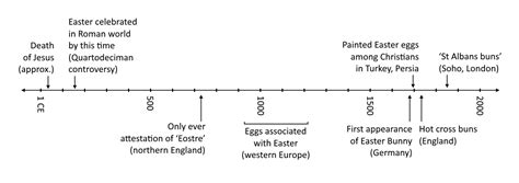 Kiwi Hellenist: Easter and paganism. Part 2