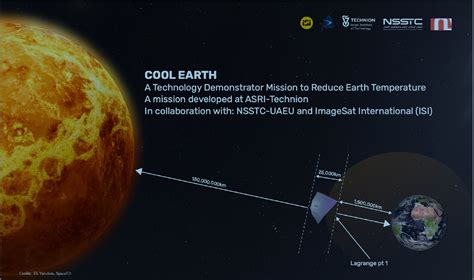 Asher Space Research Institute | Cool Earth – A Technology Demonstrator ...