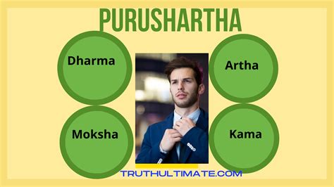 Purushartha-Dharma Artha Kama Moksha - Truth Ultimate