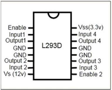 Pin Diagram Of L293D IC | Download Scientific Diagram