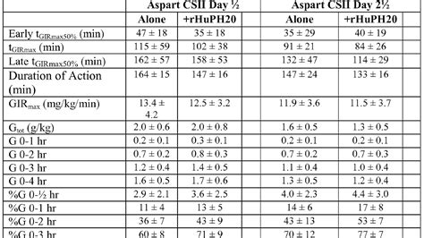 Printable Humalog Sliding Scale Insulin Chart Dosage