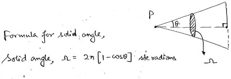 how to measure solid angle?