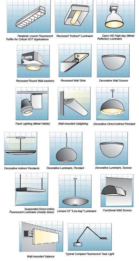 Room-by-Room Interior Lighting Guide | Happy Hiller