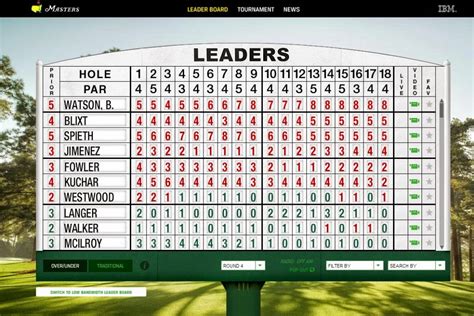 What do red and black numbers mean on a golf leaderboard?