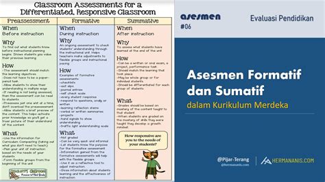 Perbedaan Asesmen Formatif dan Sumatif