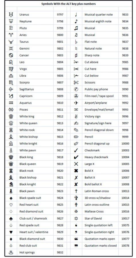 how to type special characters in keyboard | Word symbols, Computer shortcut keys, Keyboard symbols