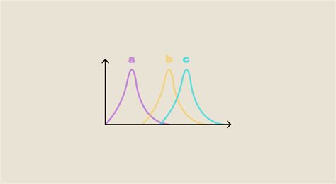 Analysis of variance (ANOVA): a basic tool for data analysis