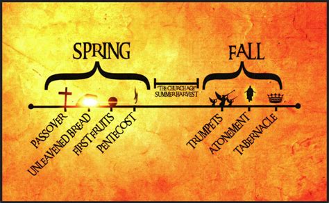 The Seven Jewish Feasts and Their Relationship to Biblical Prophecy - Reaching Higher Ministries