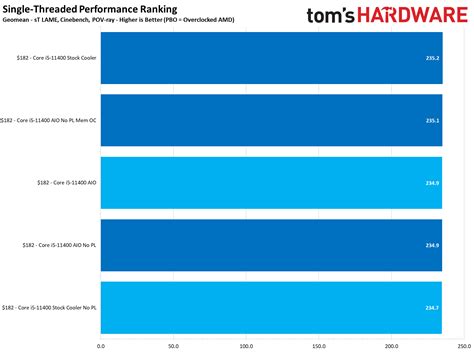 Intel Core i5-11400 Test Setup, Overclocking, and Thermals - Intel Core ...