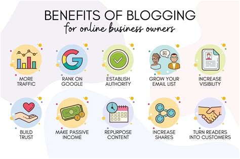 What Is Blogging for Business? Types, Importances and Benefits of Blogging