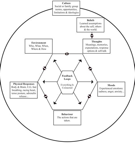 What is Mental Illness? | Engage Aotearoa