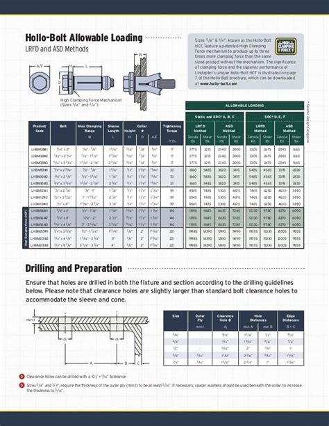 New Hollo-Bolt ICC-ES Leaflet (Glaser)