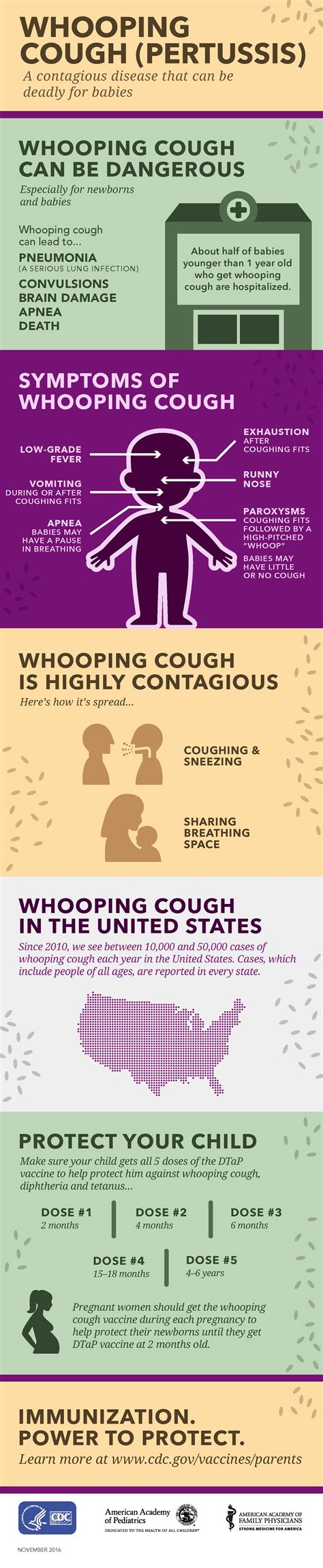 Pertussis (Whooping Cough) | Missoula County, MT