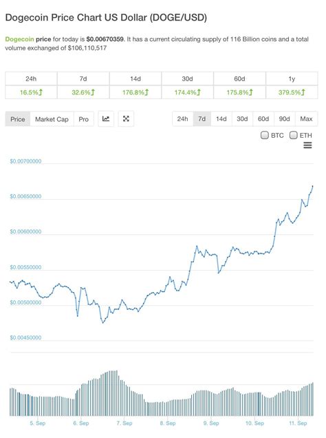 DOGECOIN MOON : r/dogecoin