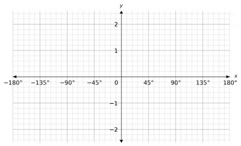 Sin, Cos and Tan Graphs Worksheets | Questions and Revision | MME ...