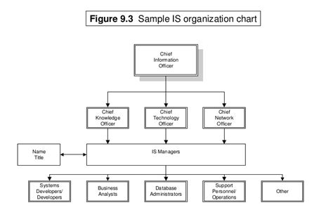 The Information System Department - IT CORNER