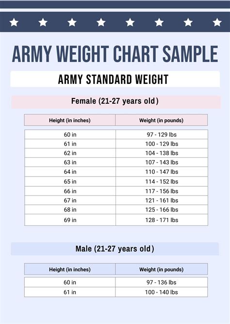 Army Weight Chart Sample in PDF, Illustrator - Download | Template.net