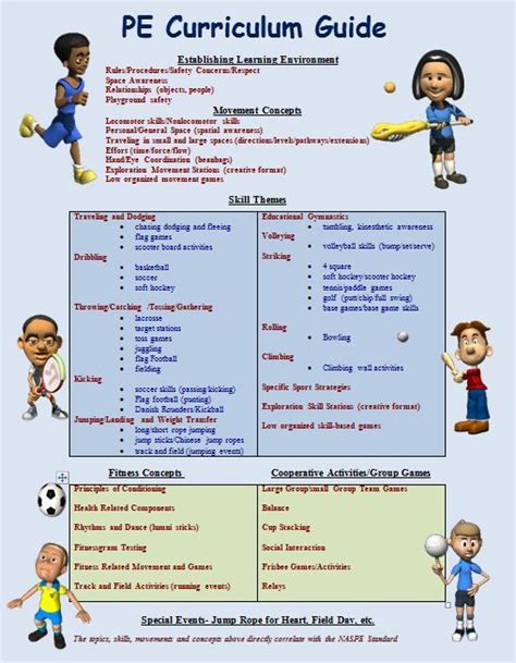 Physical education activities for high school – Artofit