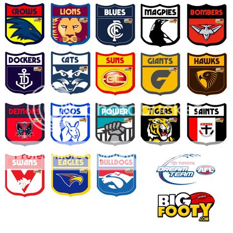 All Afl Team Logos submited images.